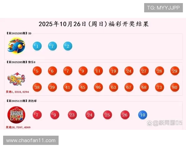 福彩3D最新开奖号码结果公布啦